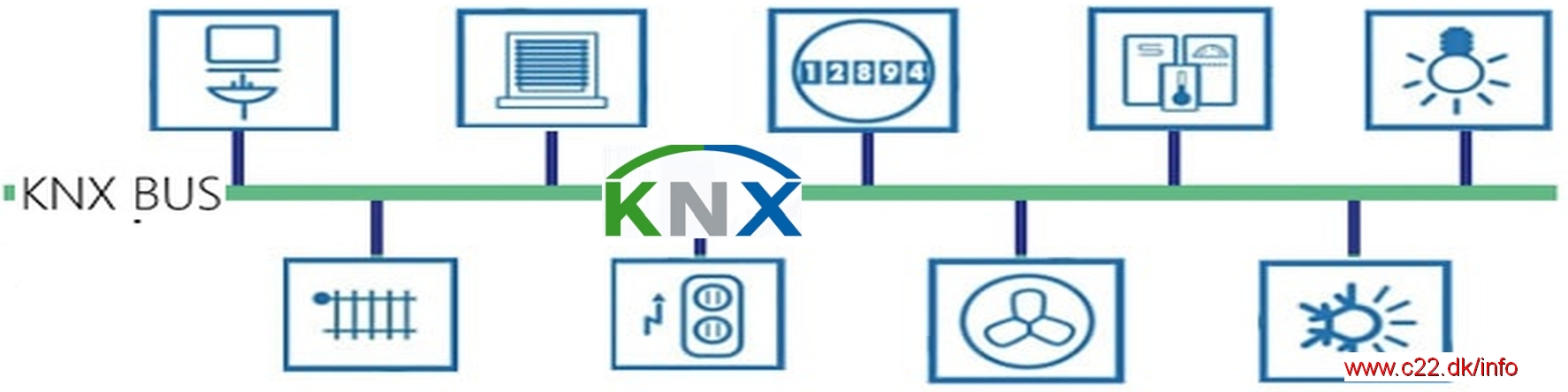 KNX connectedhome Linkedin elektronikudvikling