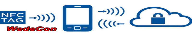 Near Field Communications in the Connected Home  Access control, Contactless, RFID, Security, eHealthcare, Smartcard, Wireless,
